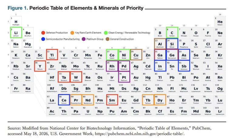 Securing Critical Minerals at Scale: Multilateral Solutions for Energy, Defense, and Semiconductor Supply Chains